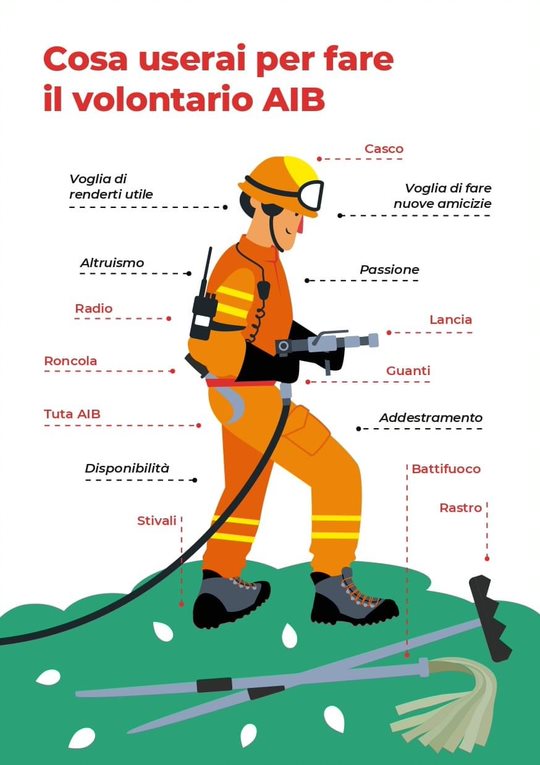 L'equipaggiamento del volontario aib