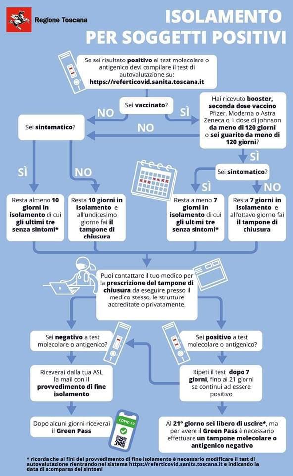 Informazioni utili per le quarantene
